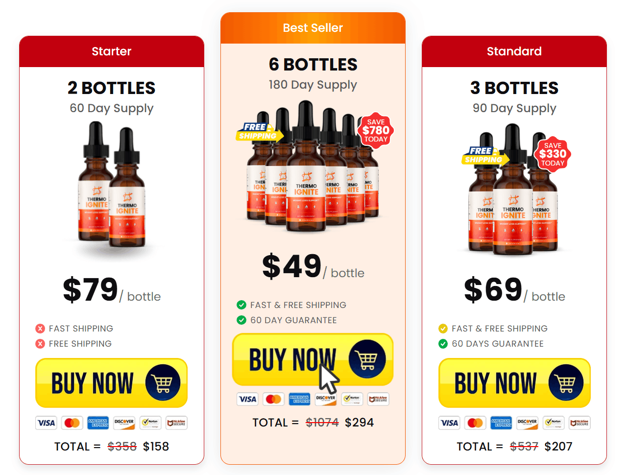 Thermo Ignite buy